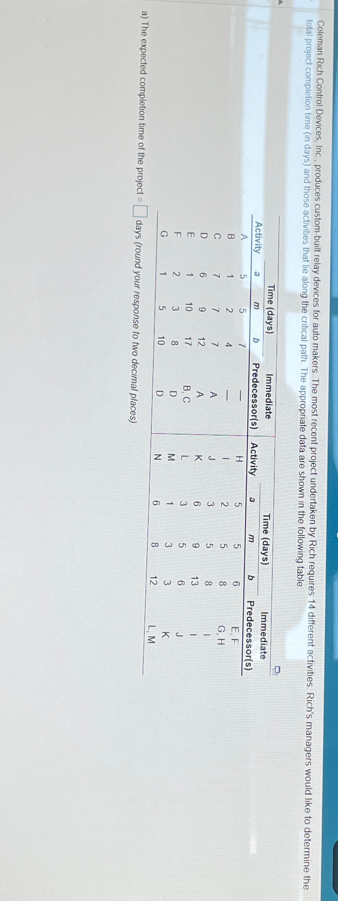  total project completion time (in days) and those activities that lie
