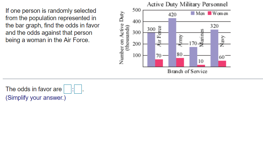  the odds against are what 