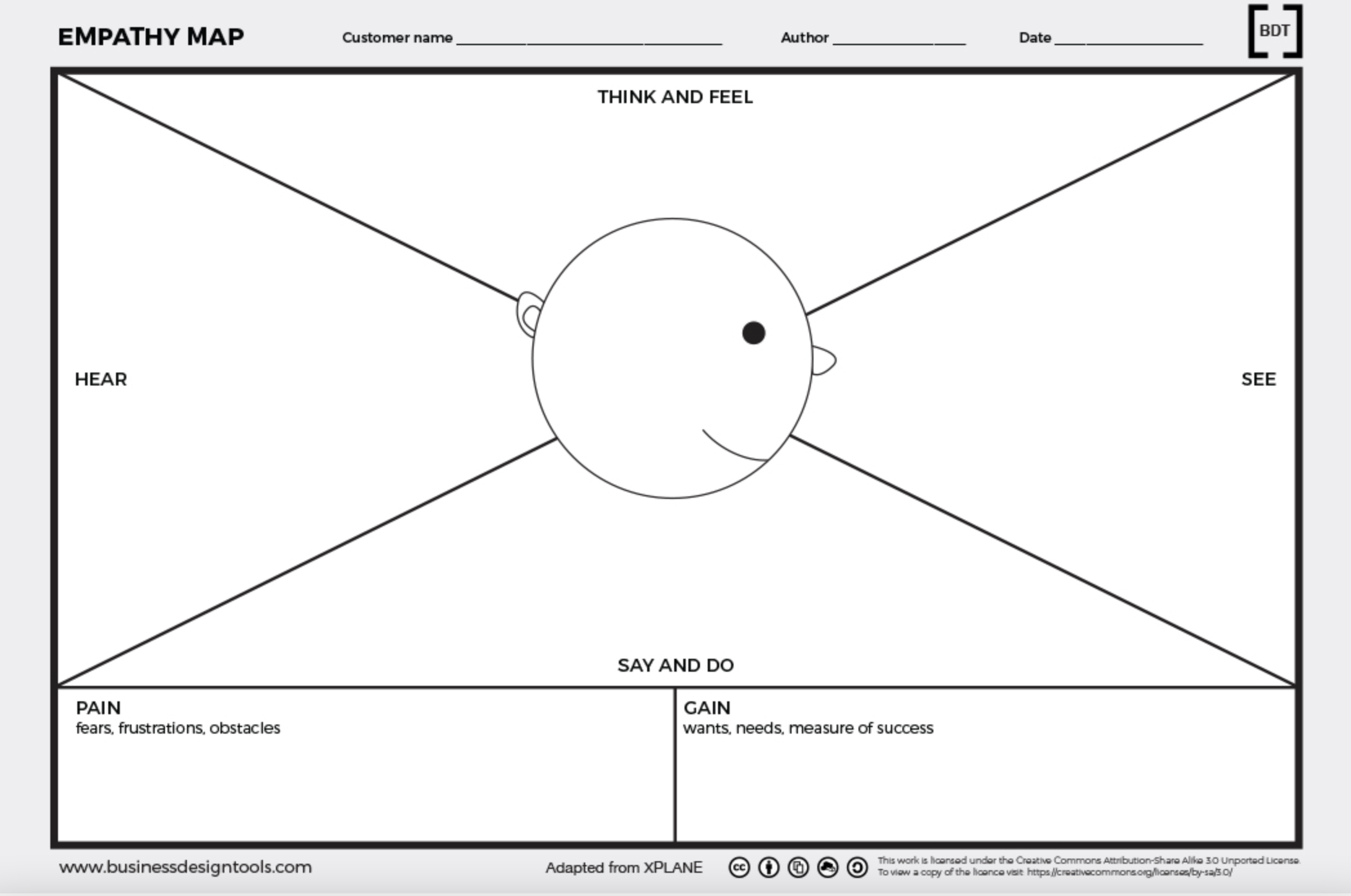  The topic is about AI Using the map (circle in the