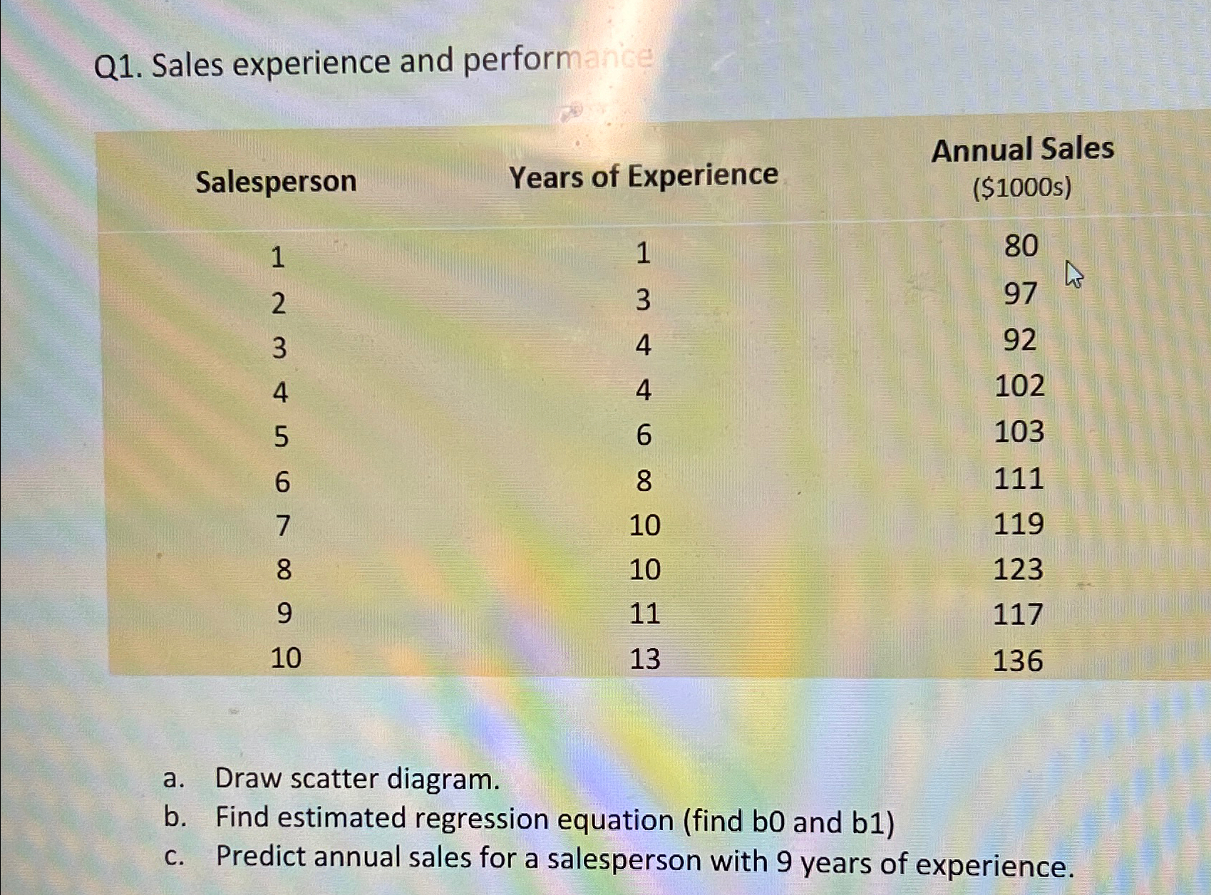  Q1. Sales experience and perform \table[[Salesperson,\table[[Annual Sales],[($1000s) 