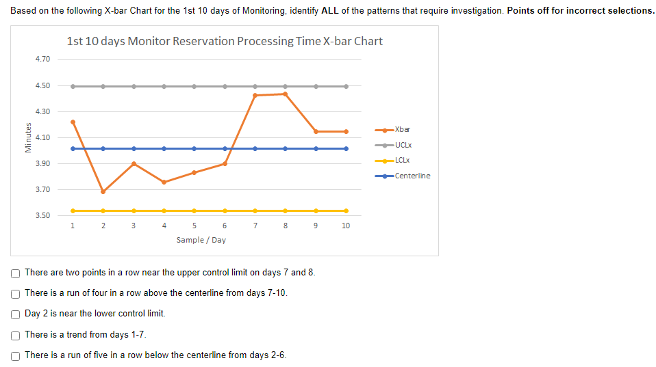 There are two points in a row near the upper control