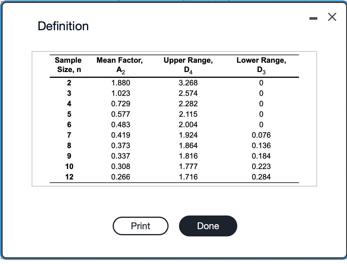 response to four decimal places). 2) Based on the sampling done, the