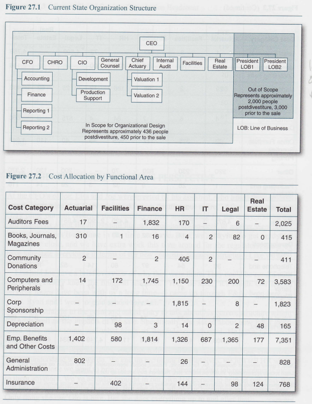 material would you recommend addressing the key problems/issues? What are the pros