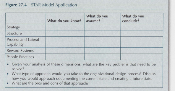 to integrate systems and operations. In a recent effort to "get smaller