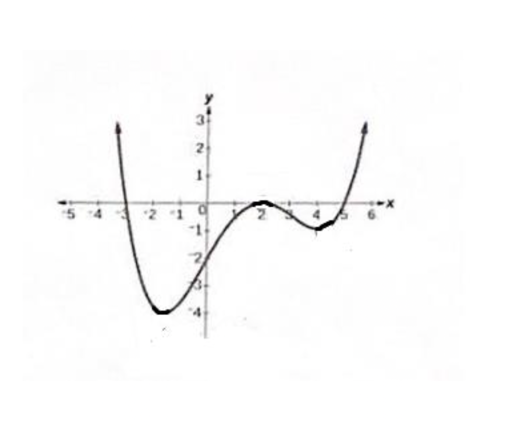 1. For the graph given: a) Label on the graph the local