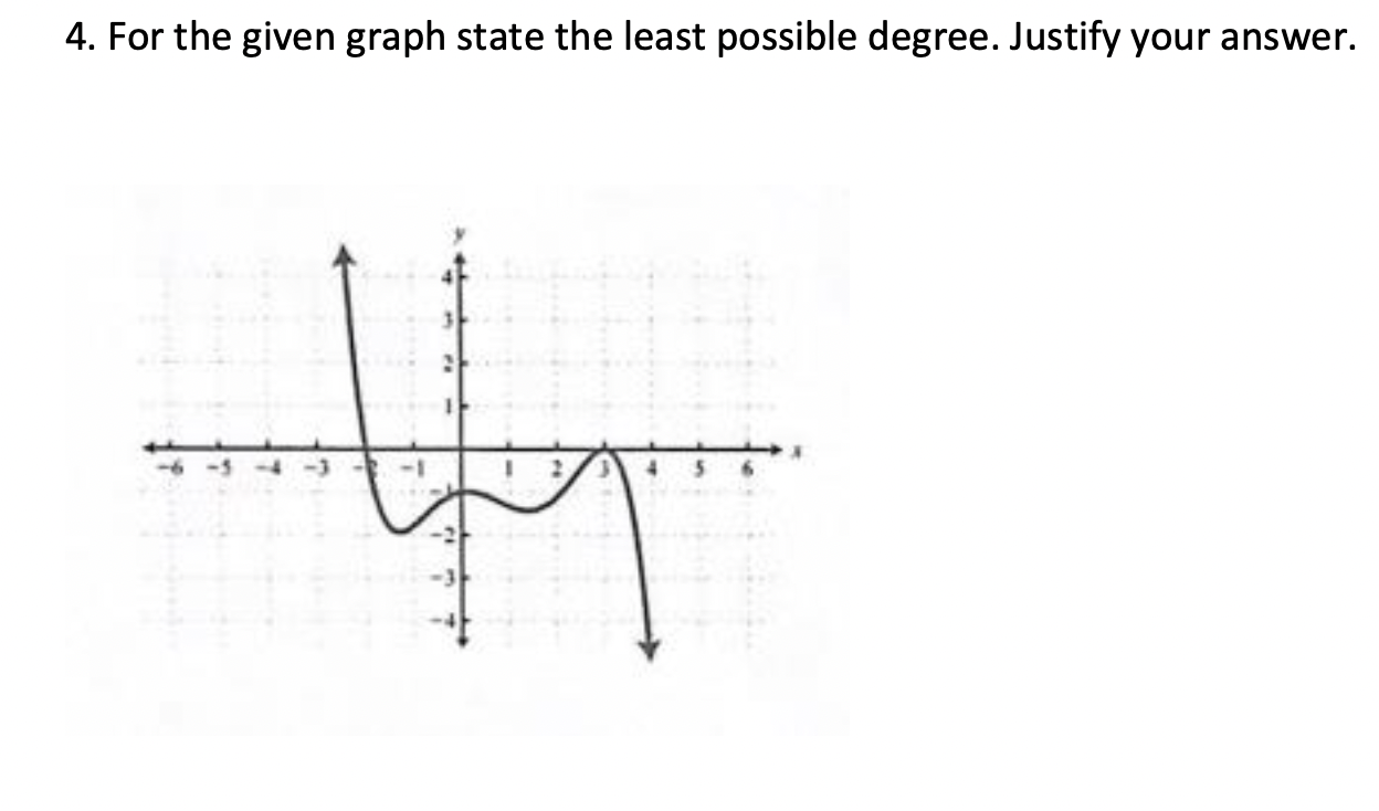 and absolute maximum/minimum pointsb) Describe the end behaviorsc) State the interval(s) where