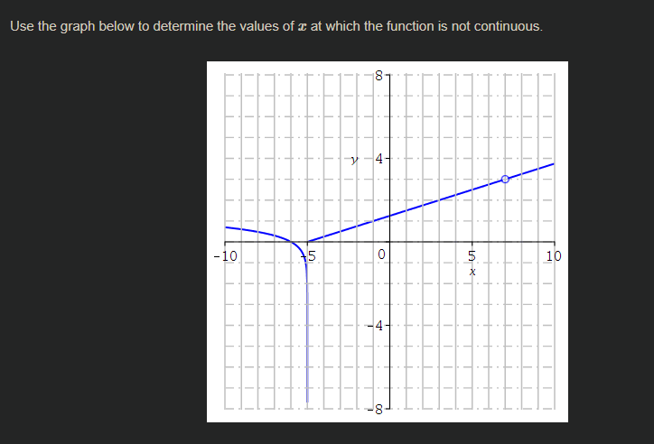 x is not continuous at x = ?(There may be multiple points)