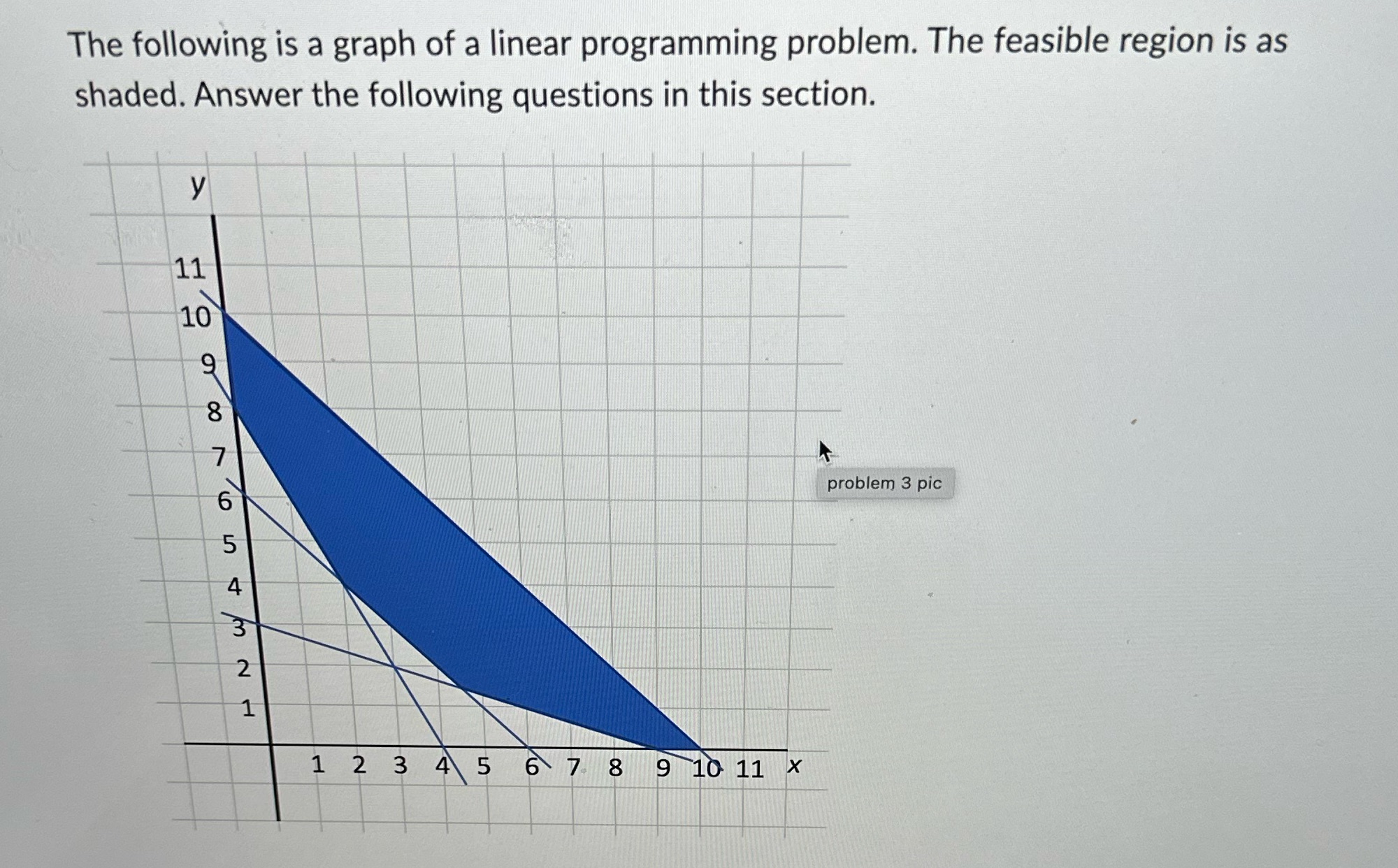  The following is a graph of a linear programming problem. The