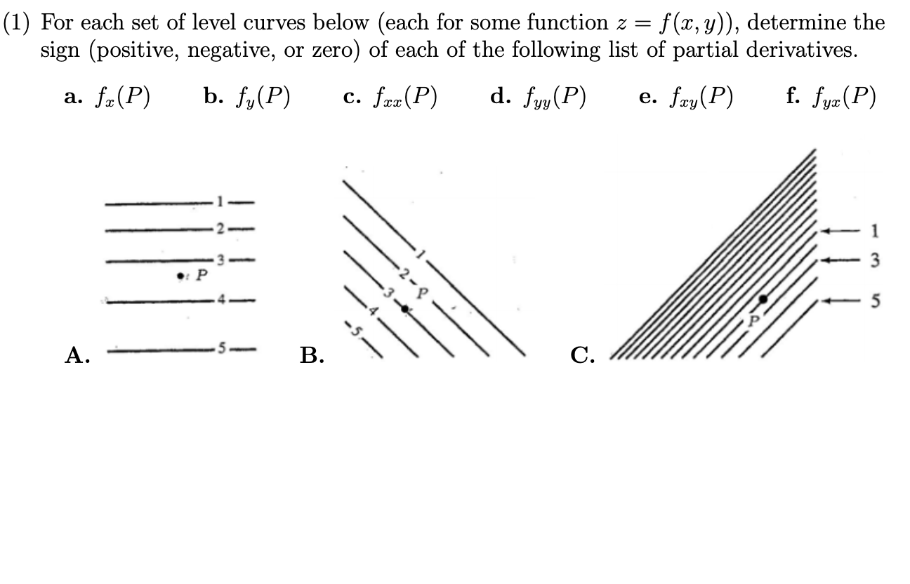 Please solve this problem (1) For each set of level curves below
