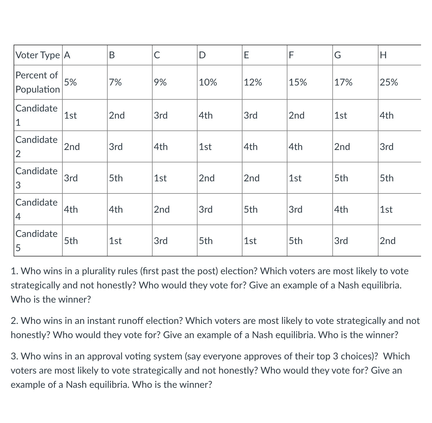 Please use the table in the image to explain each of the