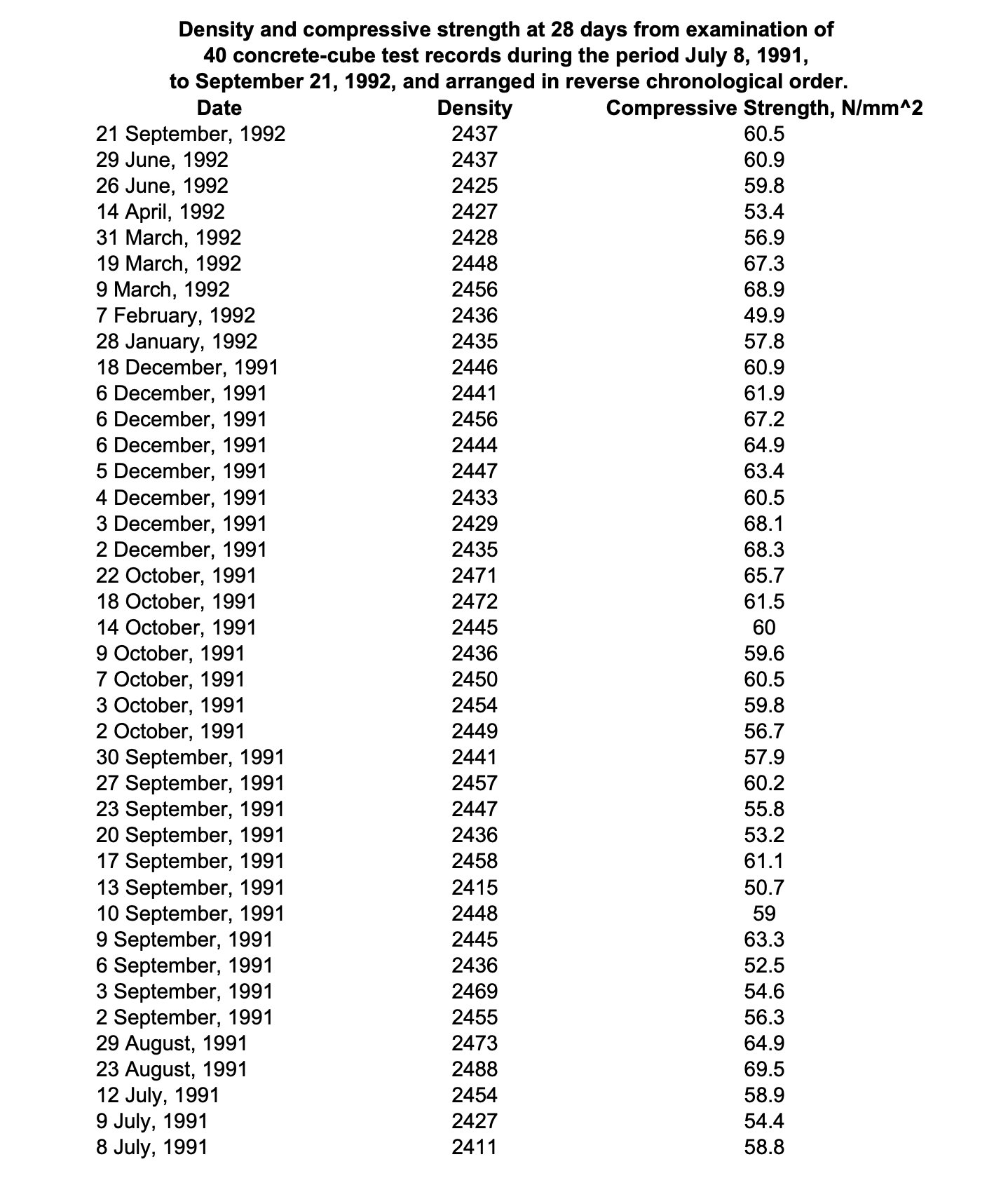 help would be greatly appreciated! Problem 2 Data on density ( Pc,