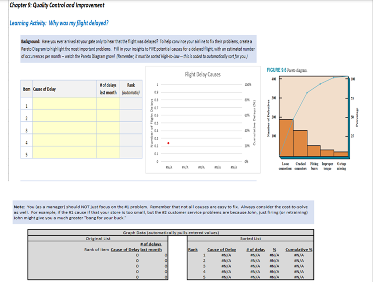 Chapter 9: Quality Control and Improvement Learning Activity: Why was my