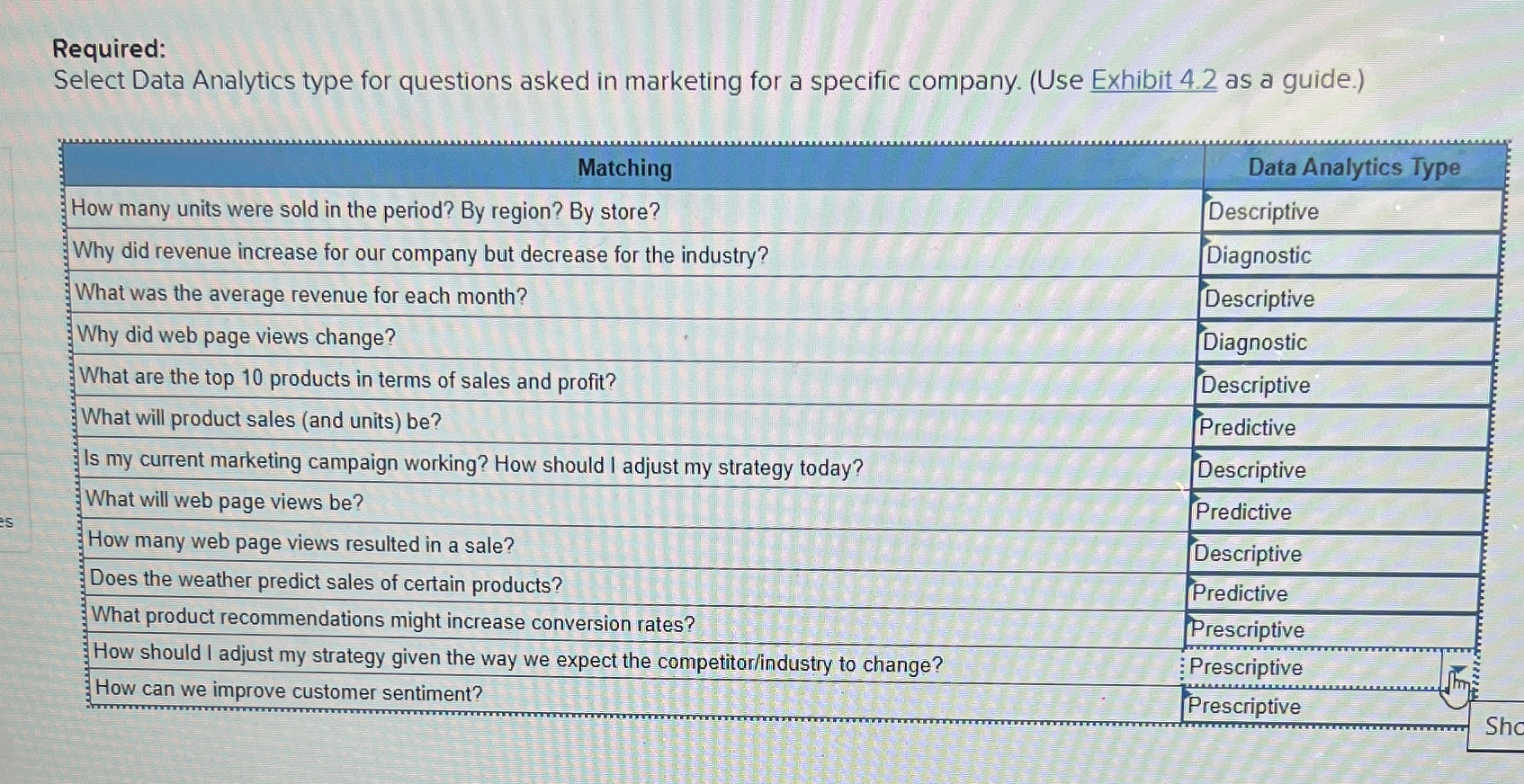 Required: Select Data Analytics type for questions asked in marketing for