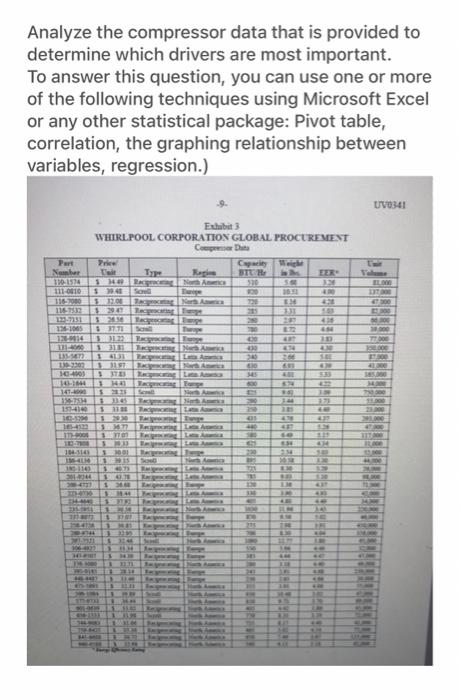 Can i get detail work on this question? Analyze the compressor