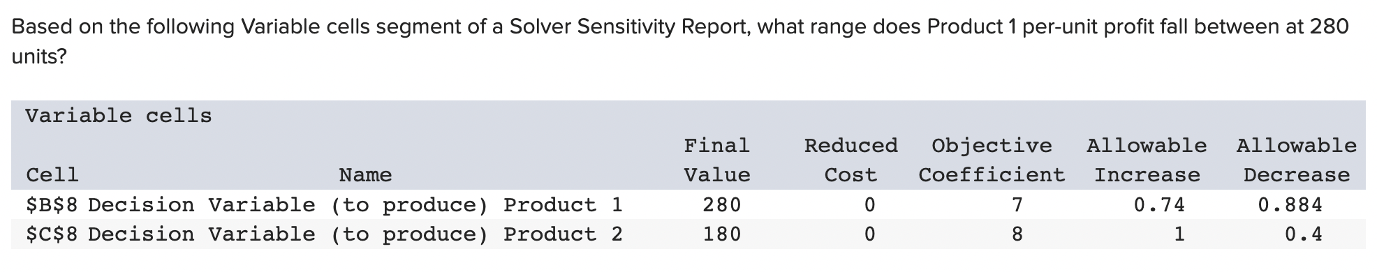 Based on the following Variable cells segment of a Solver Sensitivity