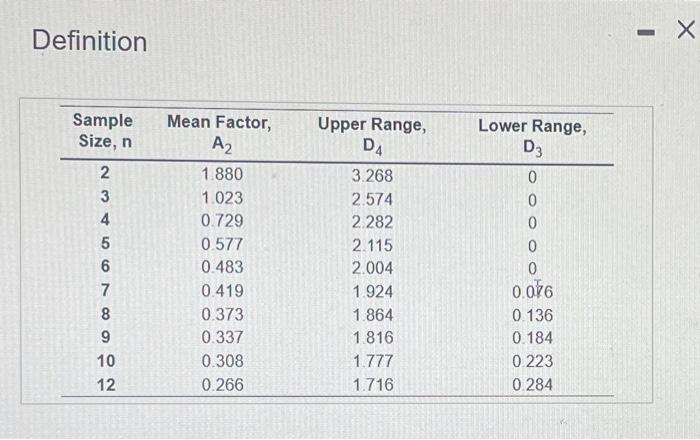 3 sigma x chart are. Upper Control Limit (UCLx)= inches (round your
