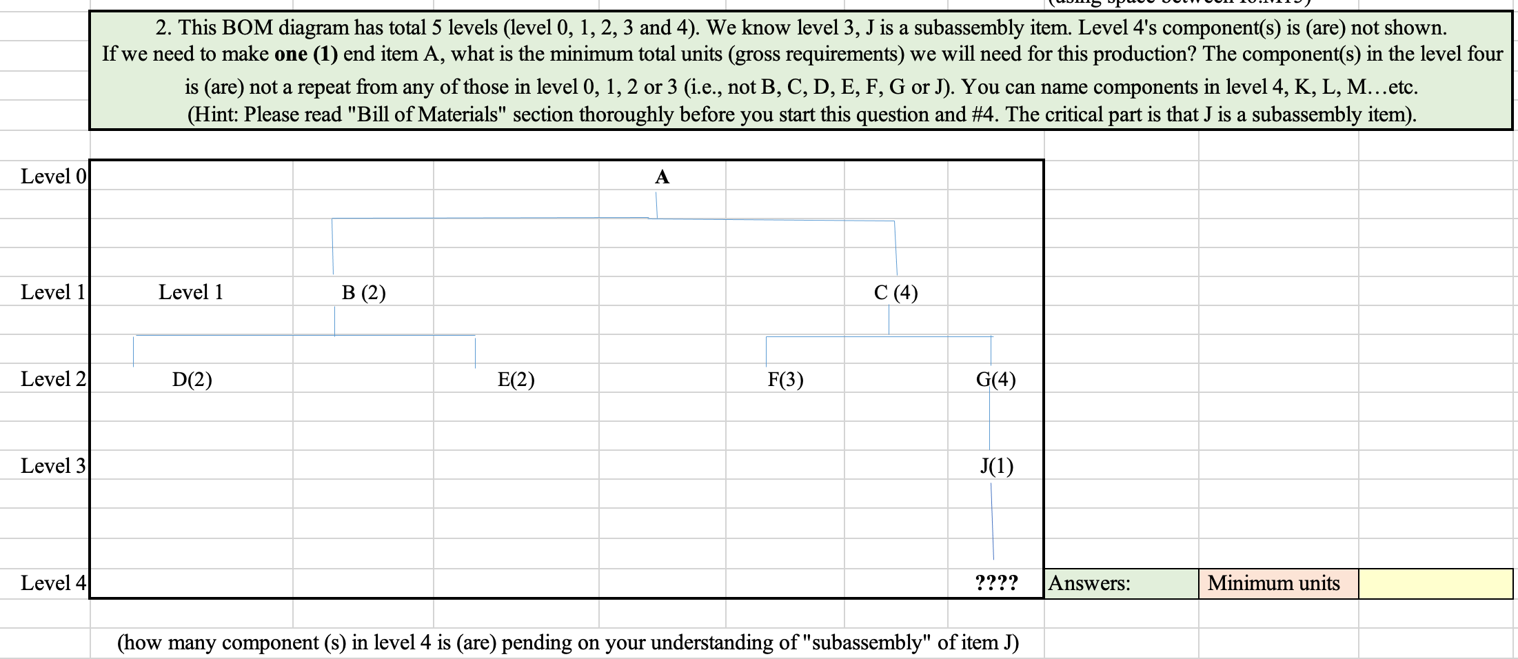  This BOM diagram has total 5 levels (level 0,1,2,3 and 4).