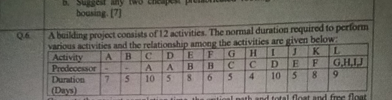  Explain how to solve bousing [7] A balding project consists of