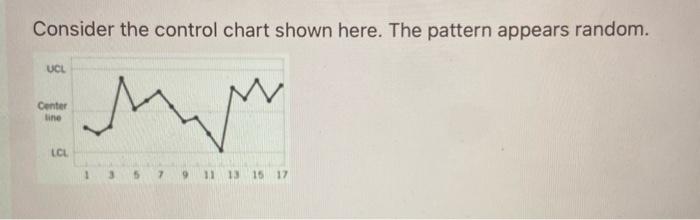 True or false? Consider the control chart shown here. The pattern appears