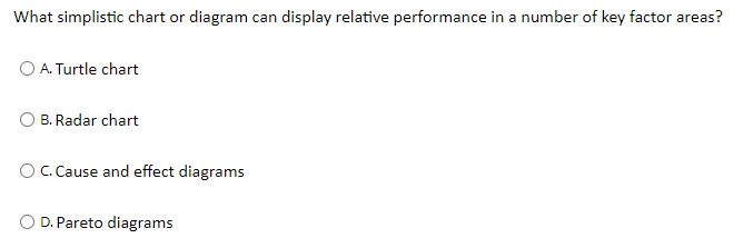 Need help with these two questions please: What simplistic chart or diagram