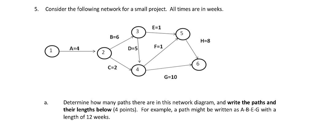 Help with A 5. Consider the following network for a small project.