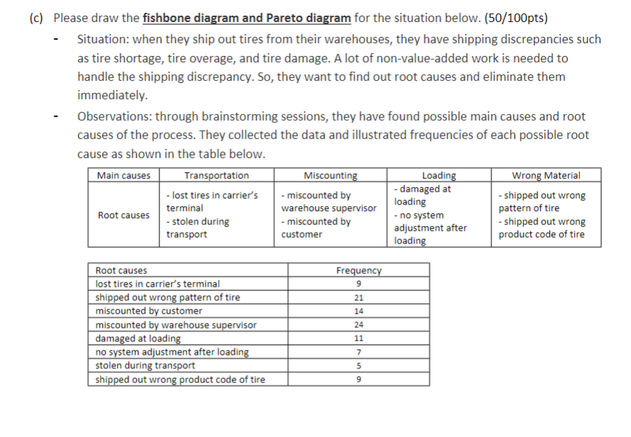  (c) Please draw the fishbone diagram and Pareto diagram for the