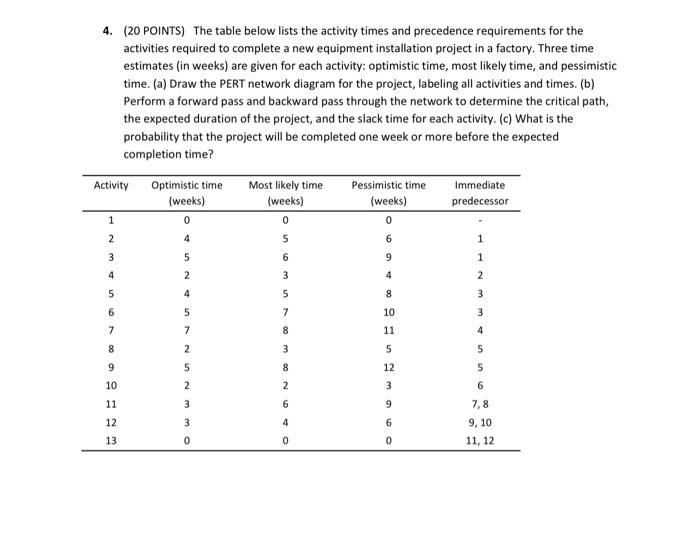 precedence requirements for the activities required to complete a new equipment installation