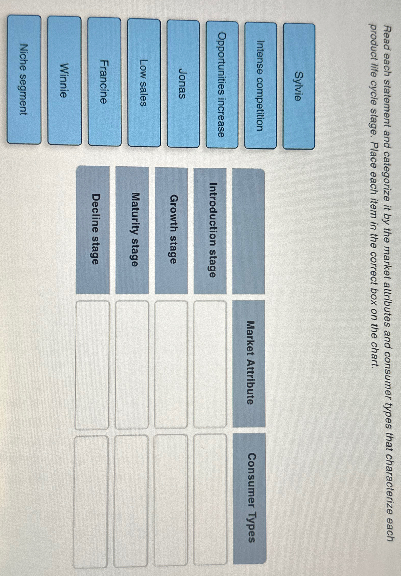  Read each statement and categorize it by the market attributes and