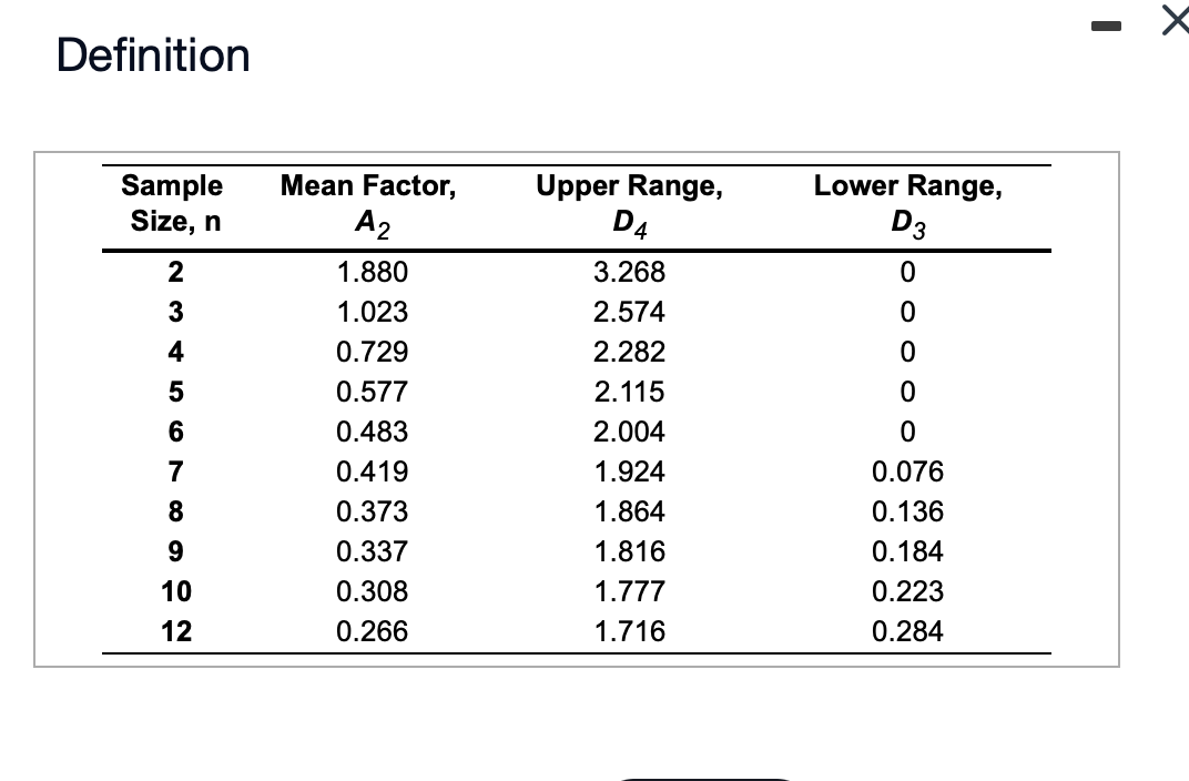  Definition Refer to Table S6.1 - Factors for Computing_Control Chart Limits