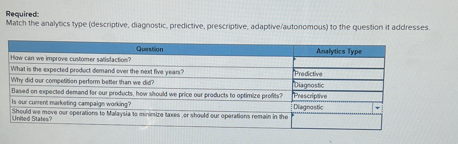 Required: Match the analytics type (descriptive, diagnostic, predictive, prescriptive, adaptive/autonomous) to