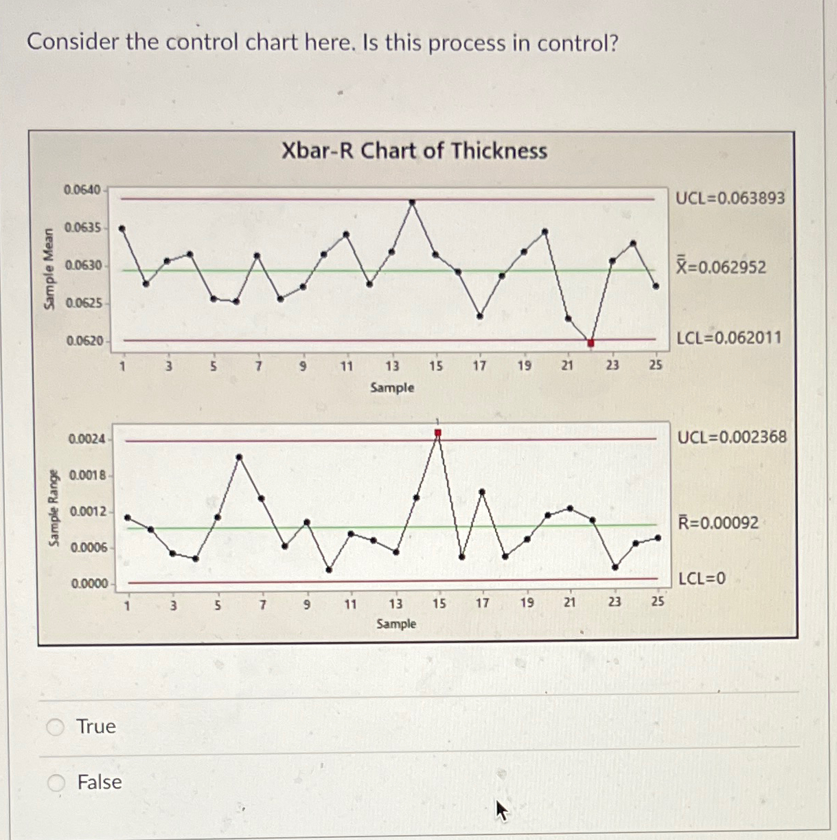  Consider the control chart here. Is this process in control? True