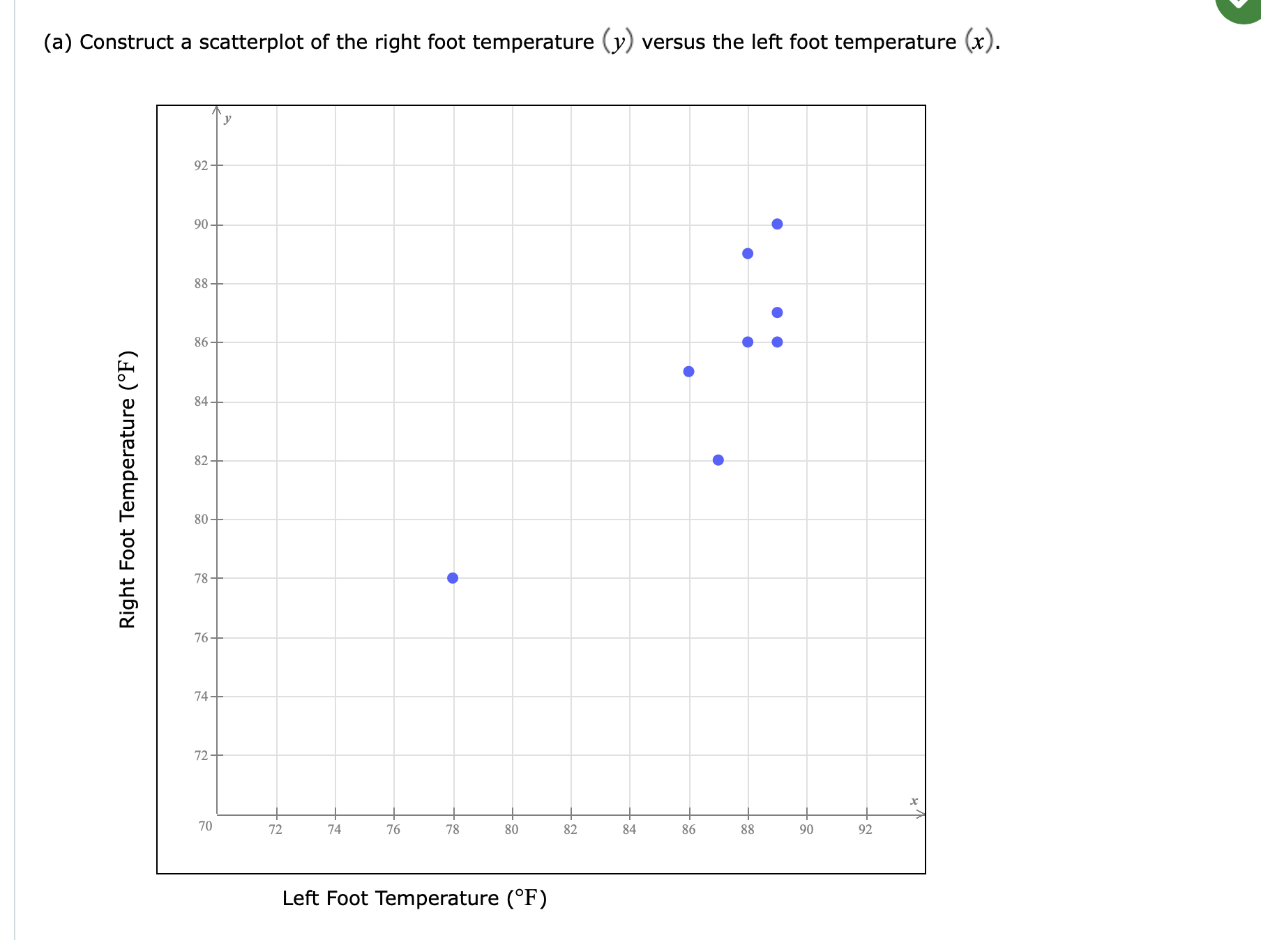 ulcers are a common problem for people with diabetes. Higher skin temperatures