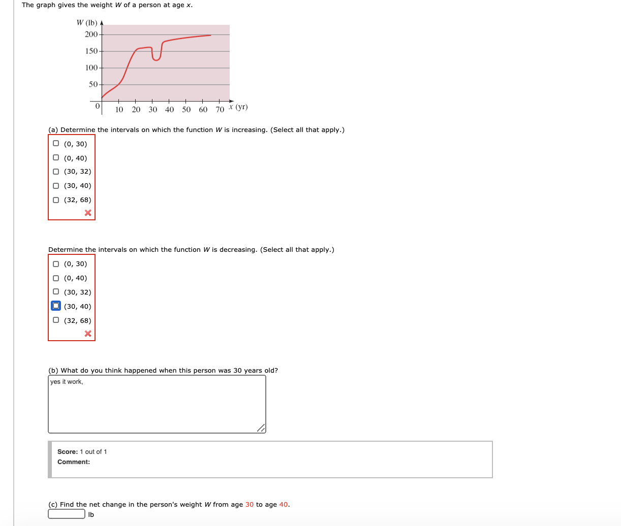 to estimate the following. X (a) All the local maximum and minimum