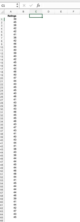 went wrong? Recall that a customer is considered to be very satised