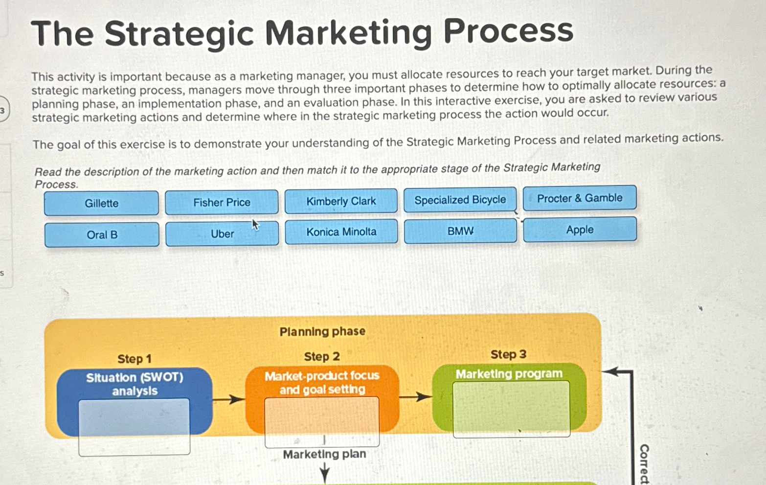  The Strategic Marketing Process This activity is important because as a