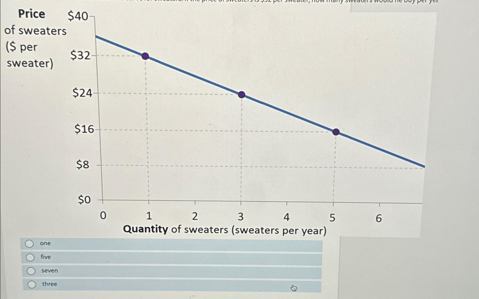  one five seven three 