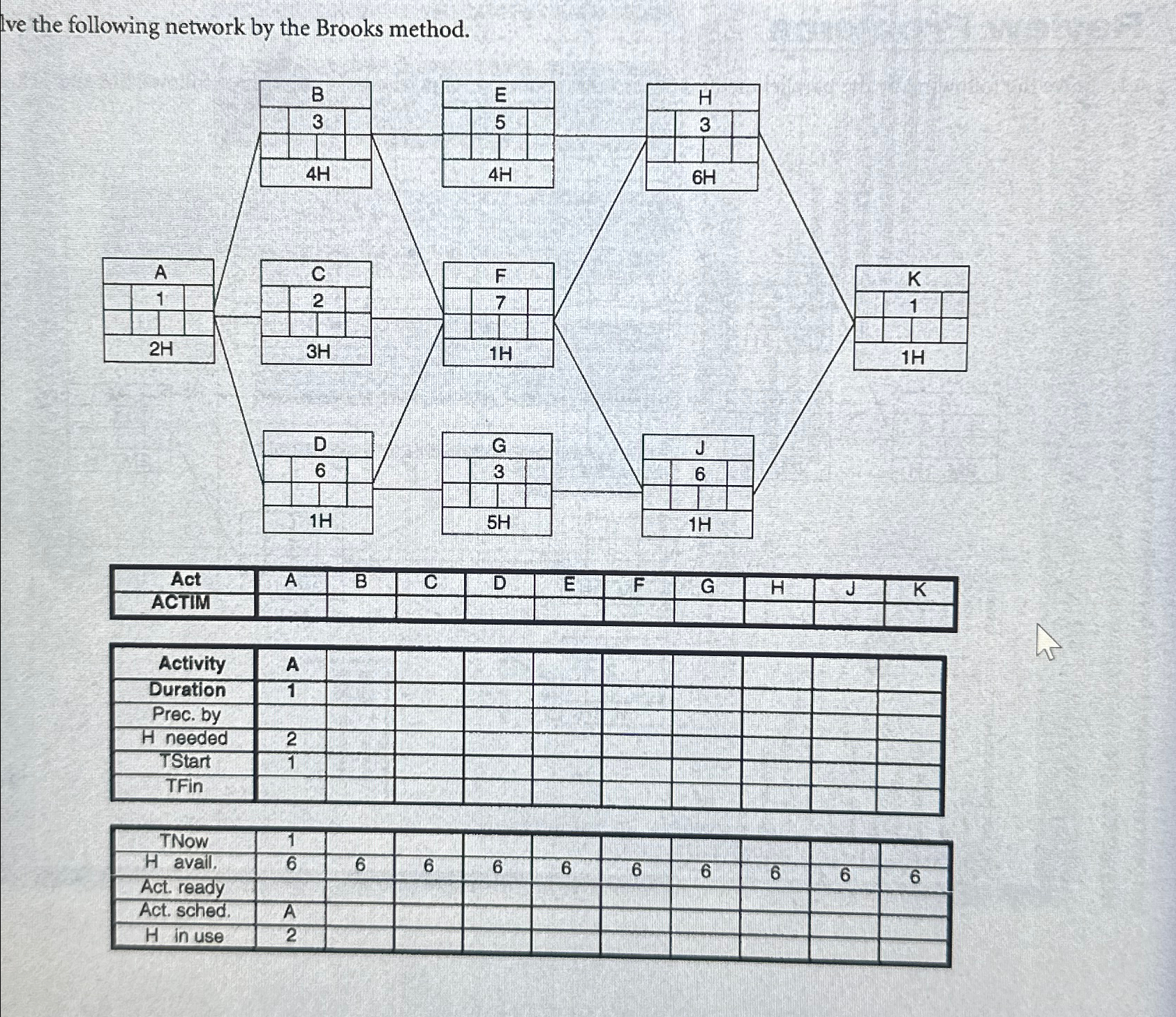  lve the following network by the Brooks method. \table[[Act,A,B,C,D,E,F,G,H,J,K],[ACTIM,,,,,,,,,,]] \table[[Activity,A,,,,,,,,,],[Duration,1,,,,,,,,,],[Prec. by,,,,,,,,,,],[H