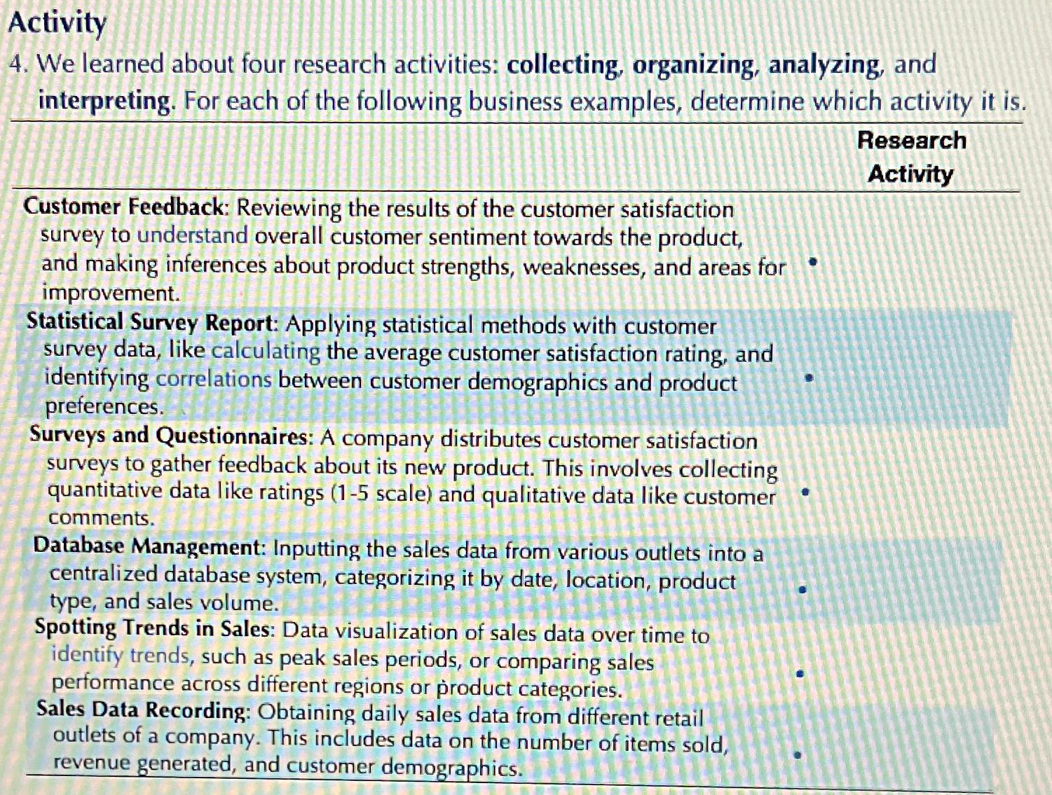  Activity 4. We learned about four research activities: collecting, organizing, analyzing,