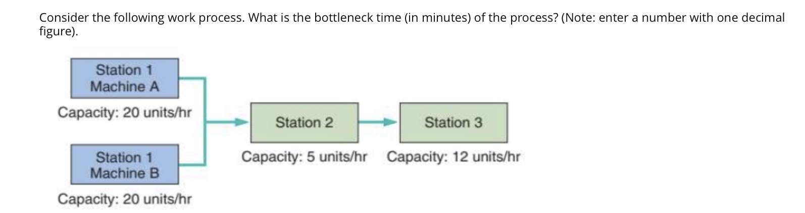  Consider the following work process. What is the bottleneck time (in