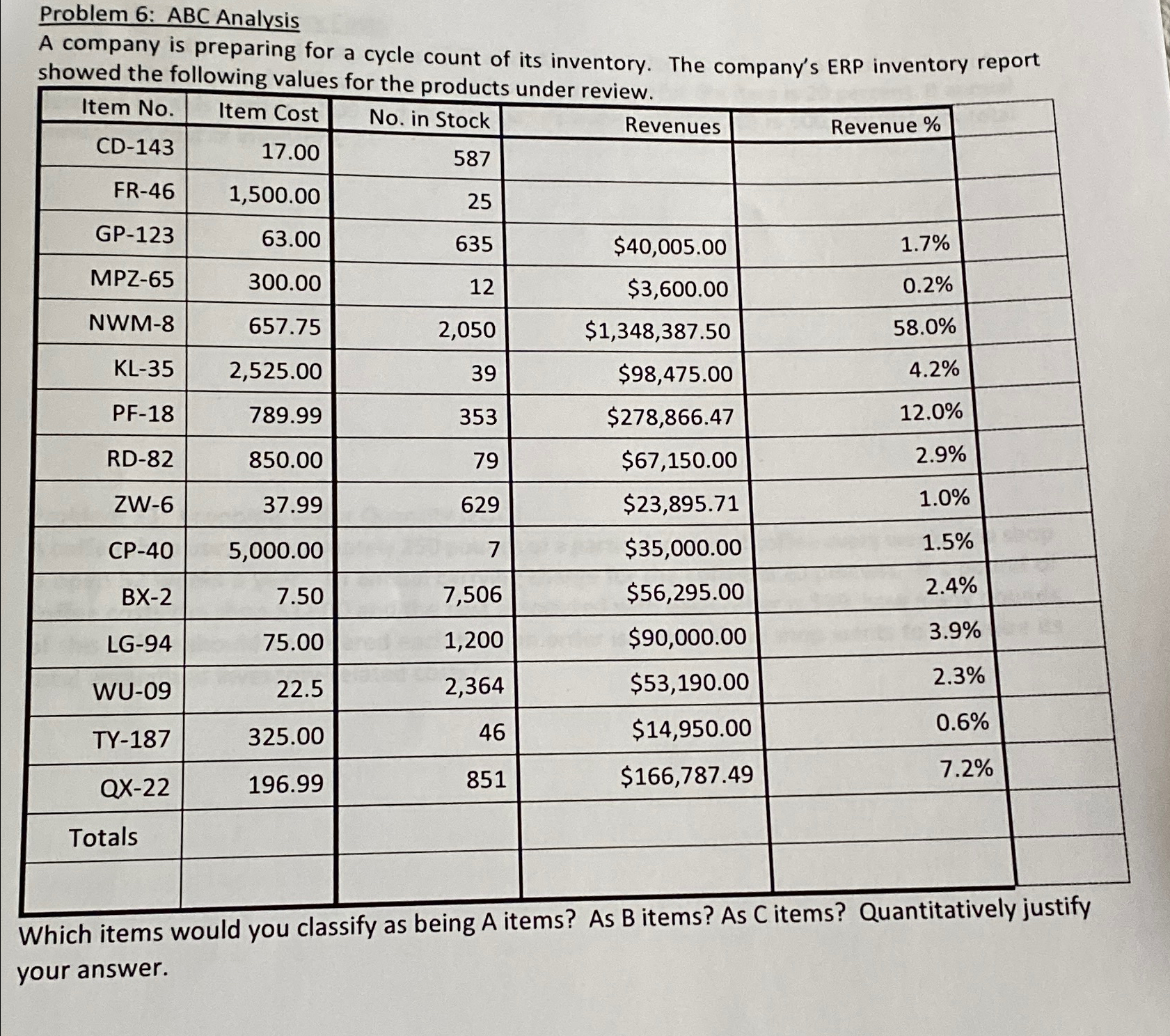  Problem 6: ABC Analysis A company is preparing for a cycle