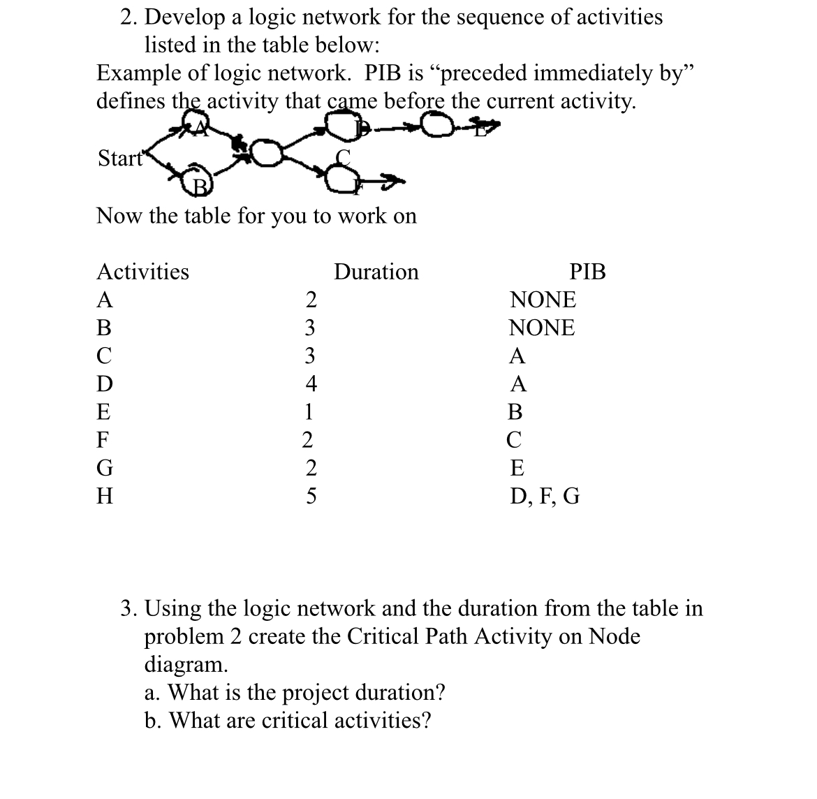  Develop a logic network for the sequence of activities listed in