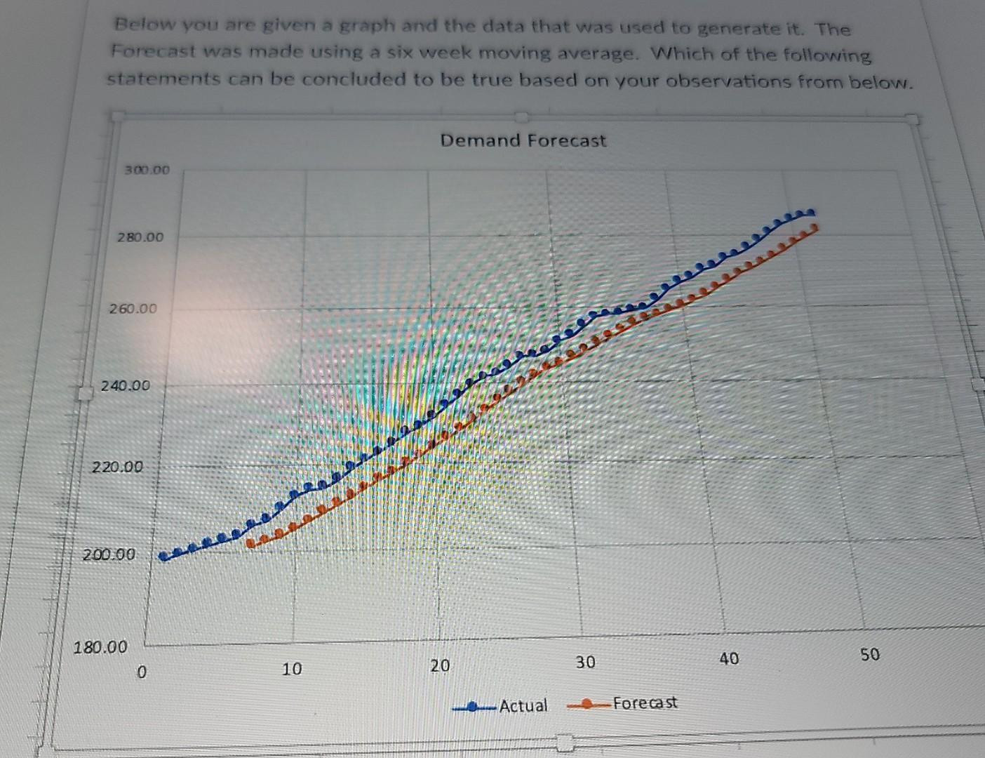 Operations management help needed, plz double check your answer and provide explanation