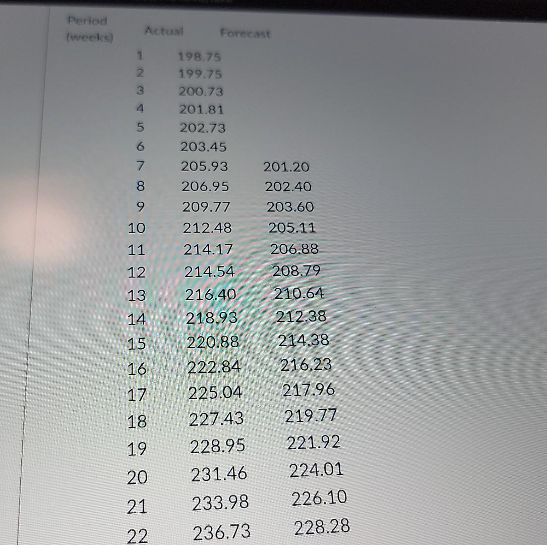 if possible thanks. Below you are given a graph and the data