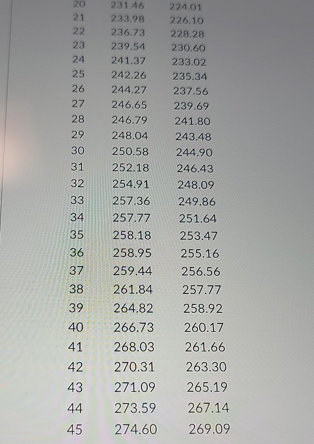 that was used to generate it. The Forecast was made using a