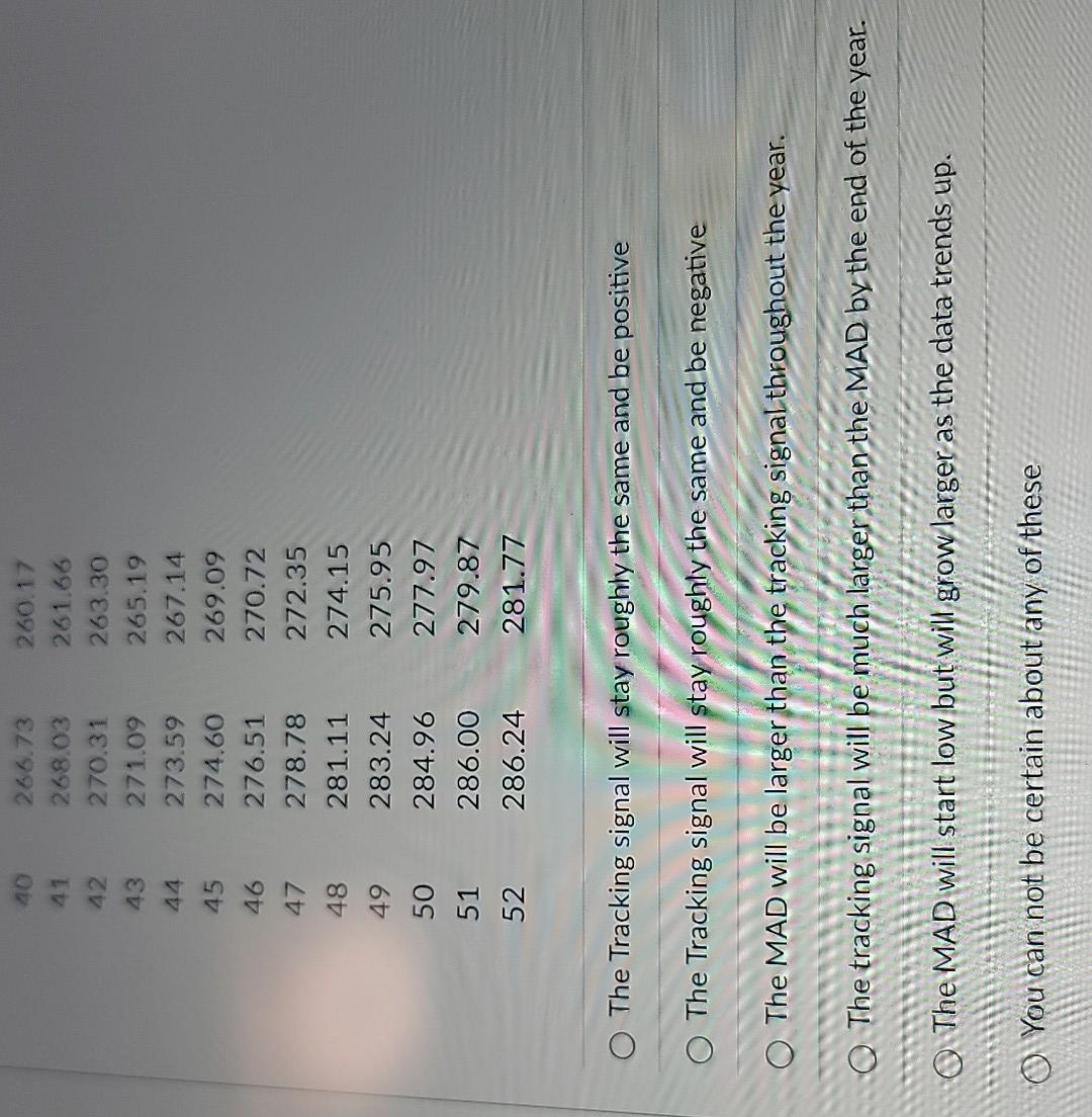 six week moving average. Which of the following statements can be concluded