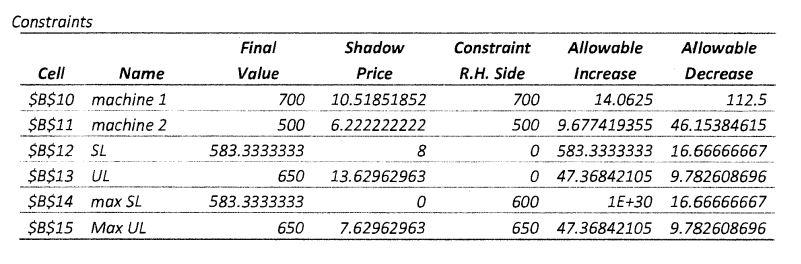  Given that Product 3 refers to x3, by how much does