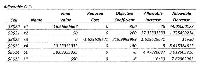 the price of product 3 have to increase before it becomes optimal