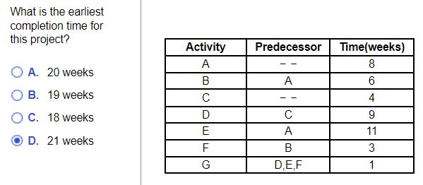  What is the earliest completion time for this project? A.20 weeks