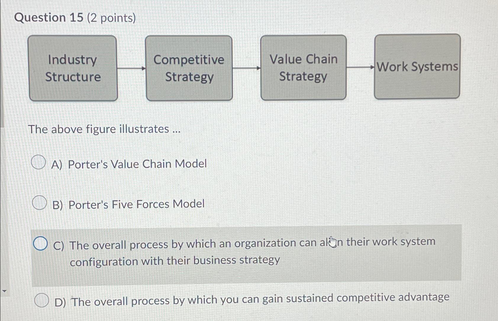  Question 15(2 points) Industry Structure The above figure illustrates ... A)