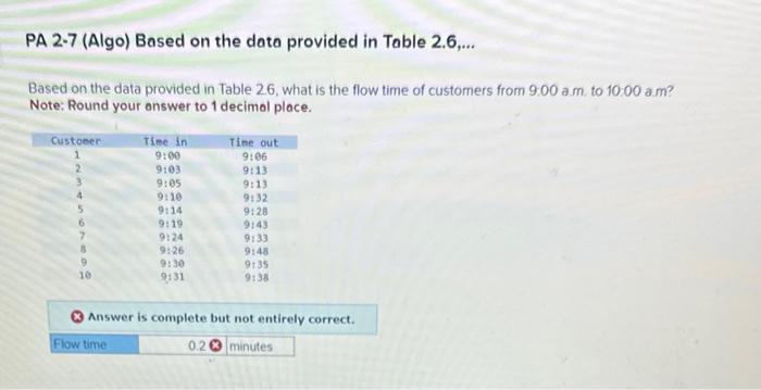 Please help, im so confused on why this is not correct Based